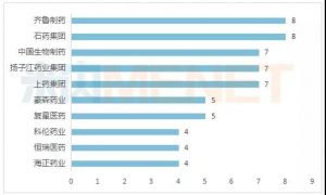 第三批集采最新結果！最高降幅98.72%，齊魯、石藥、揚子江……大贏家，原研藥陪跑